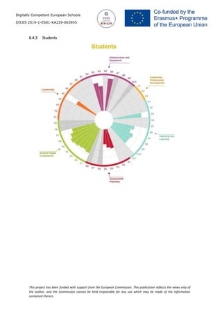 Digitally Competent European Schools
DICES 2019-1-ES01-KA229-063955
This project has been funded with support from the European Commission. This publication reflects the views only of
the author, and the Commission cannot be held responsible for any use which may be made of the information
contained therein.
6.4.3 Students
 