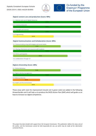 Digitally Competent European Schools
DICES 2019-1-ES01-KA229-063955
This project has been funded with support from the European Commission. This publication reflects the views only of
the author, and the Commission cannot be held responsible for any use which may be made of the information
contained therein.
Those areas with room for improvement (results not in green color) are added in the following
AnswerGarden and it will help us to produce the DICES Action Plan (DAP) which will guide us on
how to increase our digital competence.
 