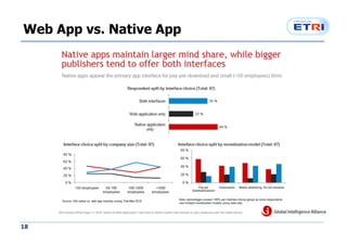 Future of Mobile Web Application and Web App Store Slide 18
