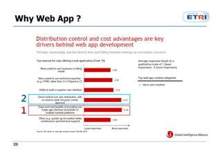 Future of Mobile Web Application and Web App Store Slide 20