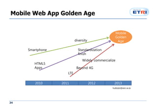 Future of Mobile Web Application and Web App Store Slide 34