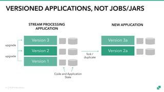 © 2018 data Artisans13
VERSIONED APPLICATIONS, NOT JOBS/JARS
STREAM PROCESSING
APPLICATION
Version 3
Version 2
Version 1
Code and Application
State
upgrade
upgrade
NEW APPLICATION
Version 3a
Version 2a
fork /
duplicate
 