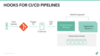 © 2018 data Artisans19
HOOKS FOR CI/CD PIPELINES
Kubernetes Cluster
Application
Version 1
CI Service
dA Application
Manager
Trigger
CI
Call
API
Application
Version 1
Stateful Upgrade
Push
Update
Application
Version 2
 