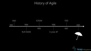 History of Agile
RAD
1991
RUP, DSDM
1994
SCRUM
1995
Crystal, XP
1996
FDD
1997
2001
 