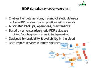 RDF database-as-a-service
• Enables live data services, instead of static datasets
– A new RDF database can be operational within seconds
• Automated backups, operations, maintenance
• Based on an enterprise-grade RDF database
– Linked Data Fragments servers to be deployed too
• Designed for scalability & availability, in the cloud
• Data import services (Grafter pipelines)
14
 