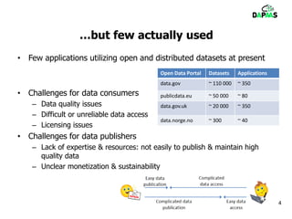 …but few actually used
• Few applications utilizing open and distributed datasets at present
• Challenges for data consumers
– Data quality issues
– Difficult or unreliable data access
– Licensing issues
• Challenges for data publishers
– Lack of expertise & resources: not easily to publish & maintain high
quality data
– Unclear monetization & sustainability
4
Open Data Portal Datasets Applications
data.gov ~ 110 000 ~ 350
publicdata.eu ~ 50 000 ~ 80
data.gov.uk ~ 20 000 ~ 350
data.norge.no ~ 300 ~ 40
 