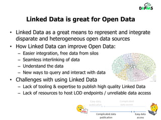 Linked Data is great for Open Data
• Linked Data as a great means to represent and integrate
disparate and heterogeneous open data sources
• How Linked Data can improve Open Data:
– Easier integration, free data from silos
– Seamless interlinking of data
– Understand the data
– New ways to query and interact with data
• Challenges with using Linked Data
– Lack of tooling & expertise to publish high quality Linked Data
– Lack of resources to host LOD endpoints / unreliable data access
6
 
