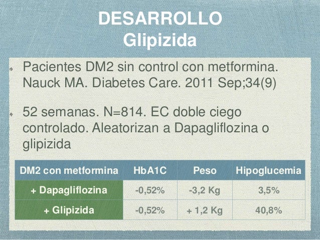 Dapagliflozina Dapagliflozina