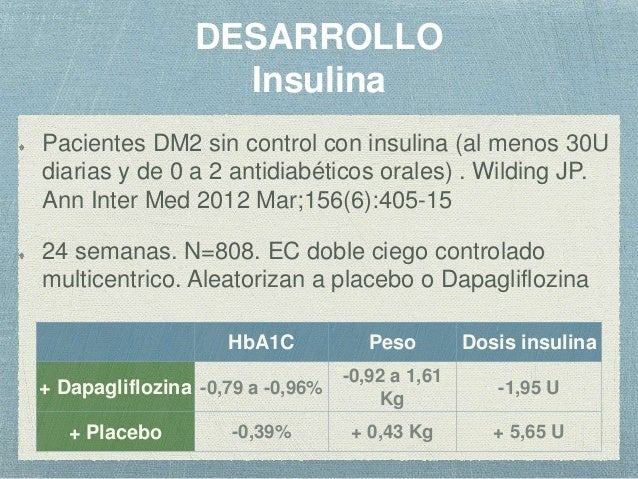 Dapagliflozina Dapagliflozina