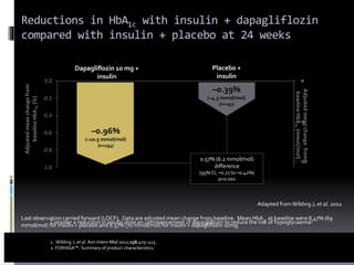 Long-term Cardiovascular Benefits Long-term Cardiovascular Benefits