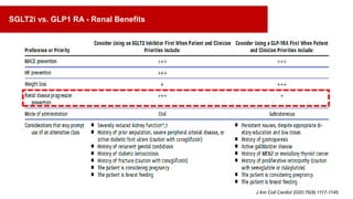 J Am Coll Cardiol 2020;76(9):1117-1145.
SGLT2i vs. GLP1 RA - Renal Benefits
 