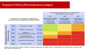 Prognosis of CKD by GFR and albuminuria category
 