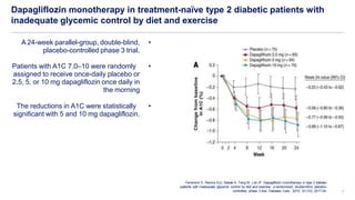 2
Ferrannini E, Ramos SJJ, Salsali A, Tang W, List JF. Dapagliflozin monotherapy in type 2 diabetic
patients with inadequa...