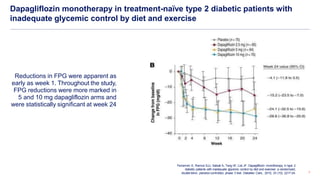 3
Ferrannini E, Ramos SJJ, Salsali A, Tang W, List JF. Dapagliflozin monotherapy in type 2
diabetic patients with inadequa...