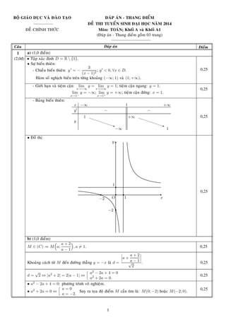 BOÄ GIAÙO DUÏC VAØ ÑAØO TAÏO ÑAÙP AÙN - THANG ÑIEÅM
−−−−−−−−−− ÑEÀ THI TUYEÅN SINH ÑAÏI HOÏC NAÊM 2014
ÑEÀ CHÍNH THÖÙC Moân: TOAÙN; Khoái A vaø Khoái A1
(Ñaùp aùn - Thang ñieåm goàm 03 trang)
−−−−−−−−−−−−−−−−−−−
Caâu Ñaùp aùn Ñieåm
1 a) (1,0 ñieåm)
(2,0ñ) • Taäp xaùc ñònh D = R  {1}.
• Söï bieán thieân:
- Chieàu bieán thieân: y = −
3
(x − 1)2
; y < 0, ∀x ∈ D.
Haøm soá nghòch bieán treân töøng khoaûng (−∞; 1) vaø (1; +∞).
0,25
- Giôùi haïn vaø tieäm caän: lim
x→−∞
y = lim
x→+∞
y = 1; tieäm caän ngang: y = 1.
lim
x→1−
y = −∞; lim
x→1+
y = +∞; tieäm caän ñöùng: x = 1.
0,25
- Baûng bieán thieân:
x −∞ 1 +∞
y − −
y
1 +∞
−∞ 1
PPPPPPPq
PPPPPPPq
0,25
• Ñoà thò:
 
y
¡
x
¢
O
£
−2
¤
−2
¥
1
¦
1
0,25
b) (1,0 ñieåm)
M ∈ (C) ⇒ M a;
a + 2
a − 1
, a = 1. 0,25
Khoaûng caùch töø M ñeán ñöôøng thaúng y = −x laø d =
a +
a + 2
a − 1√
2
. 0,25
d =
√
2 ⇔ |a2 + 2| = 2|a − 1| ⇔
a2 − 2a + 4 = 0
a2
+ 2a = 0.
0,25
• a2 − 2a + 4 = 0: phöông trình voâ nghieäm.
• a2 + 2a = 0 ⇔
a = 0
a = −2.
Suy ra toïa ñoä ñieåm M caàn tìm laø: M(0; −2) hoaëc M(−2; 0).
0,25
1
 
