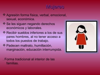 MujeresMujeres
 Agresión forma física, verbal, emocional,
sexual, económica.
 Se les siguen negando derechos
económicos y laborales.
 Recibir sueldos inferiores a los de sus
pares hombres, al no tener acceso a
todos los puestos de trabajo.
 Padecen maltrato, humillación,
marginación, educación interrumpida.
. Forma tradicional al interior de las
familias.
 