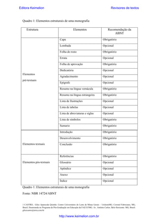 Editora Keimelion

Revisores de textos

Quadro 1: Elementos estruturais de uma monografia 
Estrutura

Elementos

Recomendação da
ABNT

Capa
Lombada

Obrigatório

Dedicatória

Opcional

Agradecimento

Opcional

Epígrafe

Opcional

Resumo na língua vernácula

Obrigatório

Resumo na língua estrangeira

Obrigatório

Lista de Ilustrações

Opcional

Lista de tabelas

Opcional

Lista de abreviaturas e siglas

Opcional

Lista de símbolos

Obrigatório

Sumario

Obrigatório

Introdução

Obrigatório

Desenvolvimento

Obrigatório

Conclusão

Obrigatório

Referências

Obrigatório

Glossário

Opcional

Apêndice

Opcional

Anexo

Opcional

Índice

Elementos pós-textuais

Opcional

Folha de aprovação

Elementos textuais

Obrigatório

Errata

pré-textuais

Opcional

Folha de rosto

Elementos

Obrigatório

Opcional

Quadro 1: Elementos estruturais de uma monografia
Fonte: NBR 14724/ABNT

1 CASTRO, Gilce Aparecida Quintão. Centro Universitário do Leste de Minas Gerais – UnilesteMG. Coronel Fabriciano, MG,
Brasil. Doutoranda no Programa de Pós-Graduação em Educação da FAE/UFMG. Av. Antônio Carlos. Belo Horizonte. MG, Brasil.
gilcecastro@terra.com.br

http://www.keimelion.com.br

 