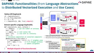 Daphne Programming Language Code Examples Randomised Optimisation Algorithms Pipelines @ DAPHNE FRM 2025 | PDF