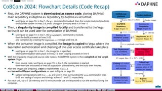 Daphne Programming Language Code Examples Randomised Optimisation Algorithms Pipelines @ DAPHNE FRM 2025 | PDF