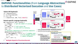 Vectorised Language Randomised Optimisation Algorithms @ DAPHNE GAM 2024 | PDF