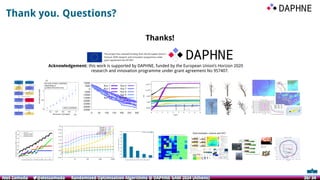 Randomised Optimisation Algorithms @ DAPHNE GAM 2024 | PDF
