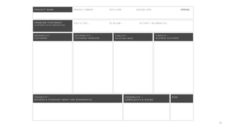 11
D E S I R A B I L I T Y –
C U S T O M E R S
V I A B I L I T Y –
B U S I N E S S O U T C O M E S
P R O J E C T N A M E
P R O B L E M S T A T E M E N T
( C U S T O M E R V A L U E P R O P O S I T I O N )
THIS IS FOR …
PR ODU CT O WNER TECH LE AD DESIGN LEAD STATUS
TO ALLOW … SO THAT / IN OR DER TO …
D E S I R A B I L I T Y –
C U S T O M E R P R O B L E M S
F E A S I B I L I T Y –
B U S I N E S S & T E C N O L O G Y I M P A C T A N D D E P E N D E N C I E S
F E A S I B I L I T Y –  
C O M P L E X I T Y & S I Z I N G
R I S K
V I A B I L I T Y –
S O L U T I O N I D E A S
 