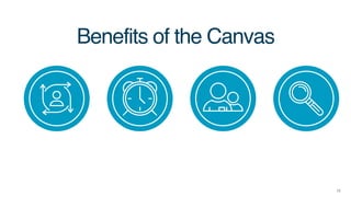 13
Benefits of the Canvas
 