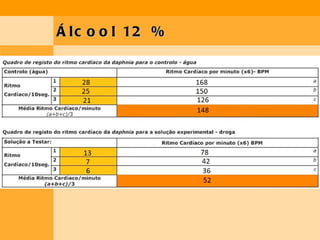 Álcool 12 % 