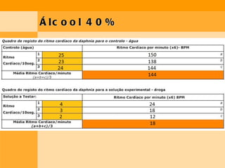 Álcool 40% 