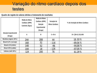 Variação do ritmo cardíaco depois dos testes 