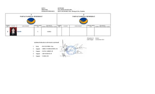 KOTA
PROVINSI
DAERAH PEMILIHAN

: KENDARI
: SULAWESI TENGGARA
: KOTA KENDARI 3 (Kec. Baruga & Kec. Kambu)

1

NOMOR
URUT

5

1

PARTAI NASIONAL DEMOKRAT

PARTAI NASIONAL DEMOKRAT

PAS FOTO

JENIS KELAMIN
(L/P)

YULFIN

KECAMATAN
(TEMPAT TINGGAL BAKAL CALON)

P

NAMA LENGKAP

NOMOR
URUT

KAMBU

PAS FOTO

NAMA LENGKAP

JENIS KELAMIN
(L/P)

KECAMATAN
(TEMPAT TINGGAL BAKAL CALON)

ditetapkan di : Kendari
pada tanggal : 10 Desember 2013
KOMISI PEMILIHAN UMUM KOTA KENDARI

1.

Ketua

: HAYANI IMBU, S.Sos

2.

Anggota

: ABDUL WAHID DAMING, SE

3.

Anggota

: ZAINAL ABIDIN, SP

4.

Anggota

: ADE SUERANI, ST

5.

Anggota

: YASIR, S.Pd

 
