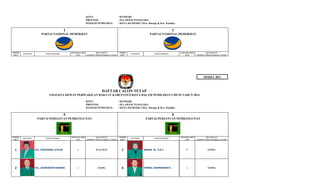 KOTA
PROVINSI
DAERAH PEMILIHAN

: KENDARI
: SULAWESI TENGGARA
: KOTA KENDARI 3 (Kec. Baruga & Kec. Kambu)

1

NOMOR
URUT

PAS FOTO

1

PARTAI NASIONAL DEMOKRAT

PARTAI NASIONAL DEMOKRAT

JENIS KELAMIN
(L/P)

NAMA LENGKAP

KECAMATAN
(TEMPAT TINGGAL BAKAL CALON)

NOMOR
URUT

PAS FOTO

JENIS KELAMIN
(L/P)

NAMA LENGKAP

KECAMATAN
(TEMPAT TINGGAL BAKAL CALON)

MODEL BE1

DAFTAR CALON TETAP
ANGGOTA DEWAN PERWAKILAN RAKYAT KABUPATEN/KOTA DALAM PEMILIHAN UMUM TAHUN 2014
KOTA
PROVINSI
DAERAH PEMILIHAN

: KENDARI
: SULAWESI TENGGARA
: KOTA KENDARI 3 (Kec. Baruga & Kec. Kambu)

9

NOMOR
URUT

PAS FOTO

9

PARTAI PERSATUAN PEMBANGUNAN

PARTAI PERSATUAN PEMBANGUNAN

NAMA LENGKAP

JENIS KELAMIN
(L/P)

KECAMATAN
(TEMPAT TINGGAL BAKAL CALON)

NOMOR
URUT

PAS FOTO

NAMA LENGKAP

JENIS KELAMIN
(L/P)

KECAMATAN
(TEMPAT TINGGAL BAKAL CALON)

1

Drs. HADJIRUN, S.M.Hk.

L

WUA-WUA

3

NAHSA M., S.E.I.

P

KAMBU

2

Drs. ZAINUDDIN SUGENG

L

KAMBU

4

TAMSIL DARMAWAN R.

L

KAMBU

 