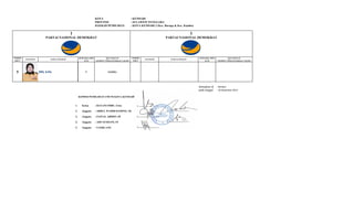 KOTA
PROVINSI
DAERAH PEMILIHAN

: KENDARI
: SULAWESI TENGGARA
: KOTA KENDARI 3 (Kec. Baruga & Kec. Kambu)

1

NOMOR
URUT

5

PAS FOTO

1

PARTAI NASIONAL DEMOKRAT

PARTAI NASIONAL DEMOKRAT

JENIS KELAMIN
(L/P)

EMI, S.Pd.

KECAMATAN
(TEMPAT TINGGAL BAKAL CALON)

P

NAMA LENGKAP

NOMOR
URUT

KAMBU

PAS FOTO

NAMA LENGKAP

JENIS KELAMIN
(L/P)

KECAMATAN
(TEMPAT TINGGAL BAKAL CALON)

ditetapkan di : Kendari
pada tanggal : 10 Desember 2013
KOMISI PEMILIHAN UMUM KOTA KENDARI

1.

Ketua

: HAYANI IMBU, S.Sos

2.

Anggota

: ABDUL WAHID DAMING, SE

3.

Anggota

: ZAINAL ABIDIN, SP

4.

Anggota

: ADE SUERANI, ST

5.

Anggota

: YASIR, S.Pd

 