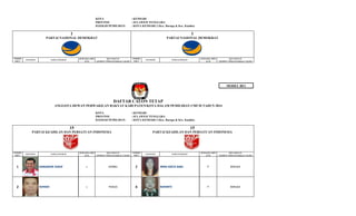 KOTA
PROVINSI
DAERAH PEMILIHAN

: KENDARI
: SULAWESI TENGGARA
: KOTA KENDARI 3 (Kec. Baruga & Kec. Kambu)

1

NOMOR
URUT

1

PARTAI NASIONAL DEMOKRAT

PARTAI NASIONAL DEMOKRAT

PAS FOTO

JENIS KELAMIN
(L/P)

NAMA LENGKAP

KECAMATAN
(TEMPAT TINGGAL BAKAL CALON)

NOMOR
URUT

PAS FOTO

JENIS KELAMIN
(L/P)

NAMA LENGKAP

KECAMATAN
(TEMPAT TINGGAL BAKAL CALON)

MODEL BE1

DAFTAR CALON TETAP
ANGGOTA DEWAN PERWAKILAN RAKYAT KABUPATEN/KOTA DALAM PEMILIHAN UMUM TAHUN 2014
KOTA
PROVINSI
DAERAH PEMILIHAN

: KENDARI
: SULAWESI TENGGARA
: KOTA KENDARI 3 (Kec. Baruga & Kec. Kambu)

15

NOMOR
URUT

15

PARTAI KEADILAN DAN PERSATUAN INDONESIA

PARTAI KEADILAN DAN PERSATUAN INDONESIA

PAS FOTO

NAMA LENGKAP

JENIS KELAMIN
(L/P)

KECAMATAN
(TEMPAT TINGGAL BAKAL CALON)

NOMOR
URUT

PAS FOTO

NAMA LENGKAP

JENIS KELAMIN
(L/P)

KECAMATAN
(TEMPAT TINGGAL BAKAL CALON)

1

HANUDDIN JUSUF

L

KAMBU

3

IRMA SISTA SARI

P

BARUGA

2

SUHADI

L

POASIA

4

SUHARTI

P

BARUGA

.

 