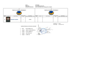 KOTA
PROVINSI
DAERAH PEMILIHAN

: KENDARI
: SULAWESI TENGGARA
: KOTA KENDARI 3 (Kec. Baruga & Kec. Kambu)

1

NOMOR
URUT

PAS FOTO

5

1

PARTAI NASIONAL DEMOKRAT

PARTAI NASIONAL DEMOKRAT

JENIS KELAMIN
(L/P)

JAINUDDIN LADANSA

KECAMATAN
(TEMPAT TINGGAL BAKAL CALON)

L

NAMA LENGKAP

NOMOR
URUT

KAMBU

PAS FOTO

NAMA LENGKAP

JENIS KELAMIN
(L/P)

KECAMATAN
(TEMPAT TINGGAL BAKAL CALON)

.
.

ditetapkan di : Kendari
pada tanggal : 10 Desember 2013
KOMISI PEMILIHAN UMUM KOTA KENDARI

1.

Ketua

: HAYANI IMBU, S.Sos

2.

Anggota

: ABDUL WAHID DAMING, SE

3.

Anggota

: ZAINAL ABIDIN, SP

4.

Anggota

: ADE SUERANI, ST

5.

Anggota

: YASIR, S.Pd

 