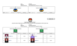 KOTA
PROVINSI
DAERAH PEMILIHAN

: KENDARI
: SULAWESI TENGGARA
: KOTA KENDARI 3 (Kec. Baruga & Kec. Kambu)

1

NOMOR
URUT

PAS FOTO

1

PARTAI NASIONAL DEMOKRAT

PARTAI NASIONAL DEMOKRAT

JENIS KELAMIN
(L/P)

NAMA LENGKAP

KECAMATAN
(TEMPAT TINGGAL BAKAL CALON)

NOMOR
URUT

PAS FOTO

JENIS KELAMIN
(L/P)

NAMA LENGKAP

KECAMATAN
(TEMPAT TINGGAL BAKAL CALON)

MODEL BE1

DAFTAR CALON TETAP
ANGGOTA DEWAN PERWAKILAN RAKYAT KABUPATEN/KOTA DALAM PEMILIHAN UMUM TAHUN 2014
KOTA
PROVINSI
DAERAH PEMILIHAN

: KENDARI
: SULAWESI TENGGARA
: KOTA KENDARI 3 (Kec. Baruga & Kec. Kambu)

2

NOMOR
URUT

PAS FOTO

2

PARTAI KEBANGKITAN BANGSA

PARTAI KEBANGKITAN BANGSA

NAMA LENGKAP

JENIS KELAMIN
(L/P)

KECAMATAN
(TEMPAT TINGGAL BAKAL CALON)

NOMOR
URUT

PAS FOTO

NAMA LENGKAP

JENIS KELAMIN
(L/P)

KECAMATAN
(TEMPAT TINGGAL BAKAL CALON)

1

LA DINDA, S.H.

L

KAMBU

3

LISNA A.

P

BARUGA

2

NAIM, S.H.

L

KAMBU

4

DARWIS, S.H.

L

BARUGA

 