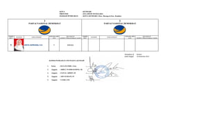 KOTA
PROVINSI
DAERAH PEMILIHAN

: KENDARI
: SULAWESI TENGGARA
: KOTA KENDARI 3 (Kec. Baruga & Kec. Kambu)

1

NOMOR
URUT

5

PAS FOTO

1

PARTAI NASIONAL DEMOKRAT

PARTAI NASIONAL DEMOKRAT

JENIS KELAMIN
(L/P)

ANITA SAPRIANA, S.H.

KECAMATAN
(TEMPAT TINGGAL BAKAL CALON)

P

NAMA LENGKAP

NOMOR
URUT

BARUGA

PAS FOTO

NAMA LENGKAP

JENIS KELAMIN
(L/P)

KECAMATAN
(TEMPAT TINGGAL BAKAL CALON)

ditetapkan di : Kendari
pada tanggal : 10 Desember 2013
KOMISI PEMILIHAN UMUM KOTA KENDARI

1.

Ketua

: HAYANI IMBU, S.Sos

2.

Anggota

: ABDUL WAHID DAMING, SE

3.

Anggota

: ZAINAL ABIDIN, SP

4.

Anggota

: ADE SUERANI, ST

5.

Anggota

: YASIR, S.Pd

 