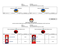 KOTA
PROVINSI
DAERAH PEMILIHAN

: KENDARI
: SULAWESI TENGGARA
: KOTA KENDARI 3 (Kec. Baruga & Kec. Kambu)

1

NOMOR
URUT

PAS FOTO

1

PARTAI NASIONAL DEMOKRAT

PARTAI NASIONAL DEMOKRAT

JENIS KELAMIN
(L/P)

NAMA LENGKAP

KECAMATAN
(TEMPAT TINGGAL BAKAL CALON)

NOMOR
URUT

PAS FOTO

JENIS KELAMIN
(L/P)

NAMA LENGKAP

KECAMATAN
(TEMPAT TINGGAL BAKAL CALON)

MODEL BE1

DAFTAR CALON TETAP
ANGGOTA DEWAN PERWAKILAN RAKYAT KABUPATEN/KOTA DALAM PEMILIHAN UMUM TAHUN 2014
KOTA
PROVINSI
DAERAH PEMILIHAN

: KENDARI
: SULAWESI TENGGARA
: KOTA KENDARI 3 (Kec. Baruga & Kec. Kambu)

4

NOMOR
URUT

4

PARTAI DEMOKRASI INDONESIA PERJUANGAN

PARTAI DEMOKRASI INDONESIA PERJUANGAN

PAS FOTO

NAMA LENGKAP

JENIS KELAMIN
(L/P)

KECAMATAN
(TEMPAT TINGGAL BAKAL CALON)

NOMOR
URUT

PAS FOTO

NAMA LENGKAP

JENIS KELAMIN
(L/P)

KECAMATAN
(TEMPAT TINGGAL BAKAL CALON)

1

LA ODE UMAR BONTE

L

KAMBU

3

PELCE

P

MANDONGA

2

ST. MARHUMA

P

BARUGA

4

Ir. ABD. AZIZ Z.

L

KAMBU

 