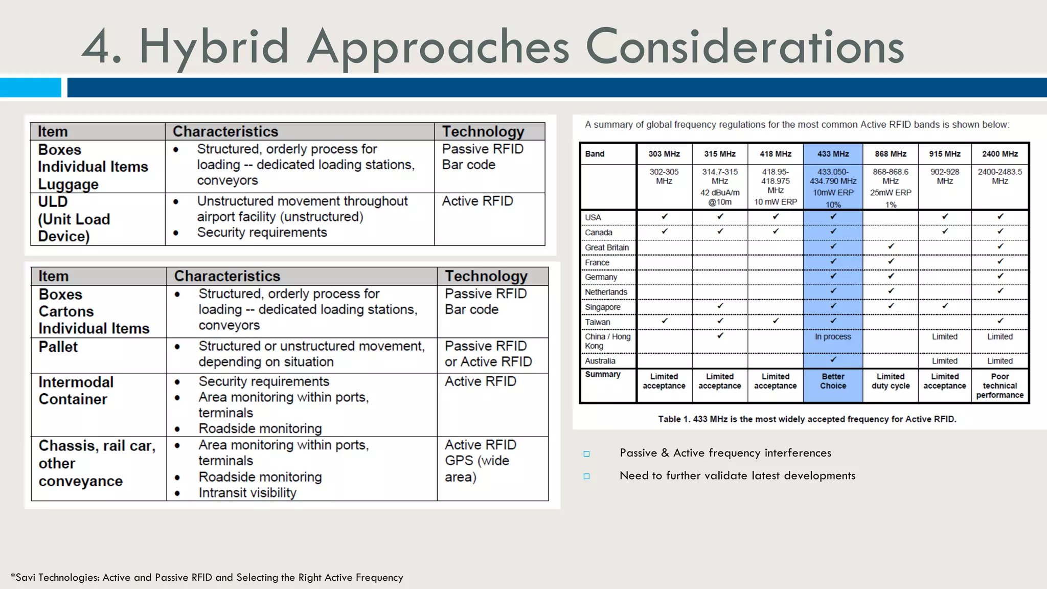 4. Hybrid Approaches Considerations
*Savi Technologies: Active and Passive RFID and Selecting the Right Active Frequency
 Passive & Active frequency interferences
 Need to further validate latest developments
 