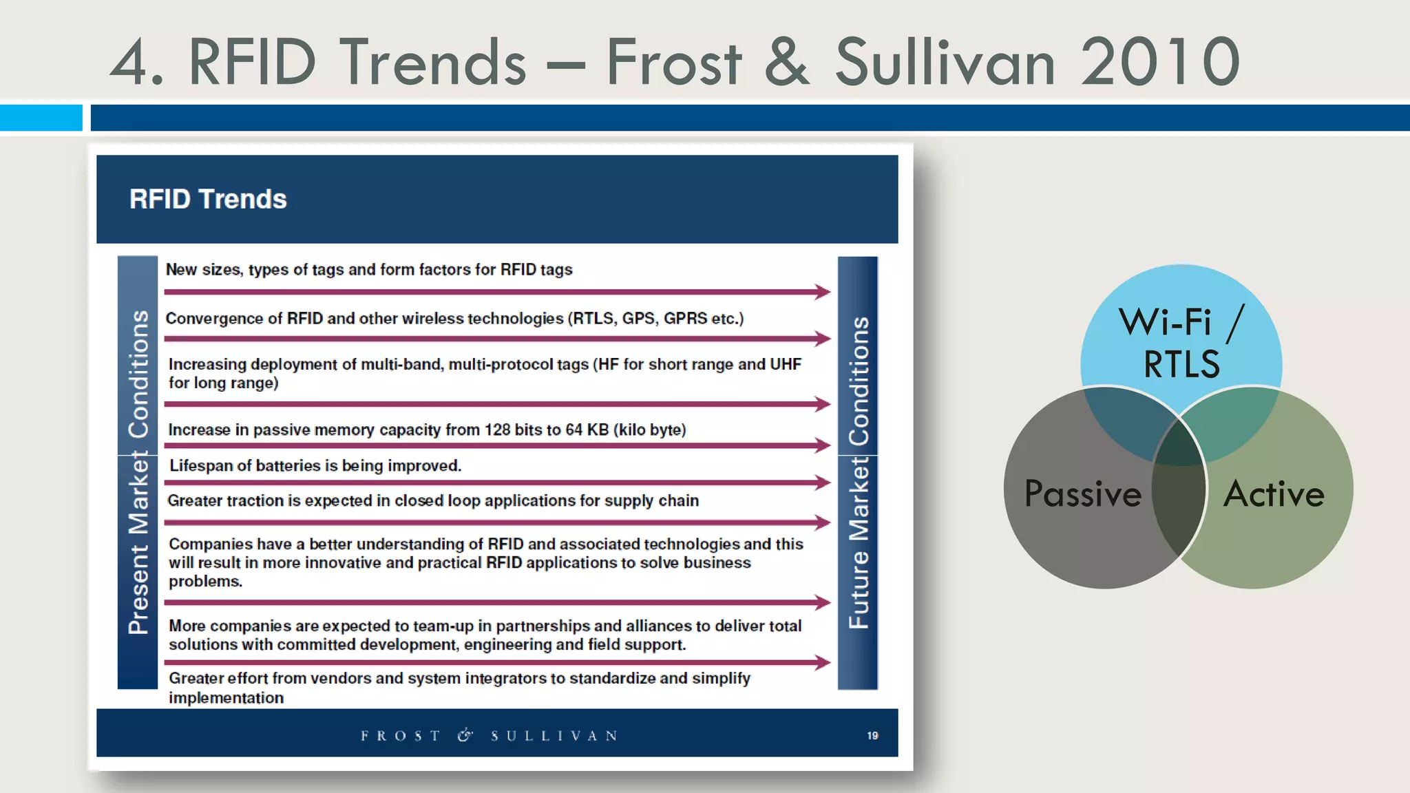 4. RFID Trends – Frost & Sullivan 2010
Wi-Fi /
RTLS
ActivePassive
 