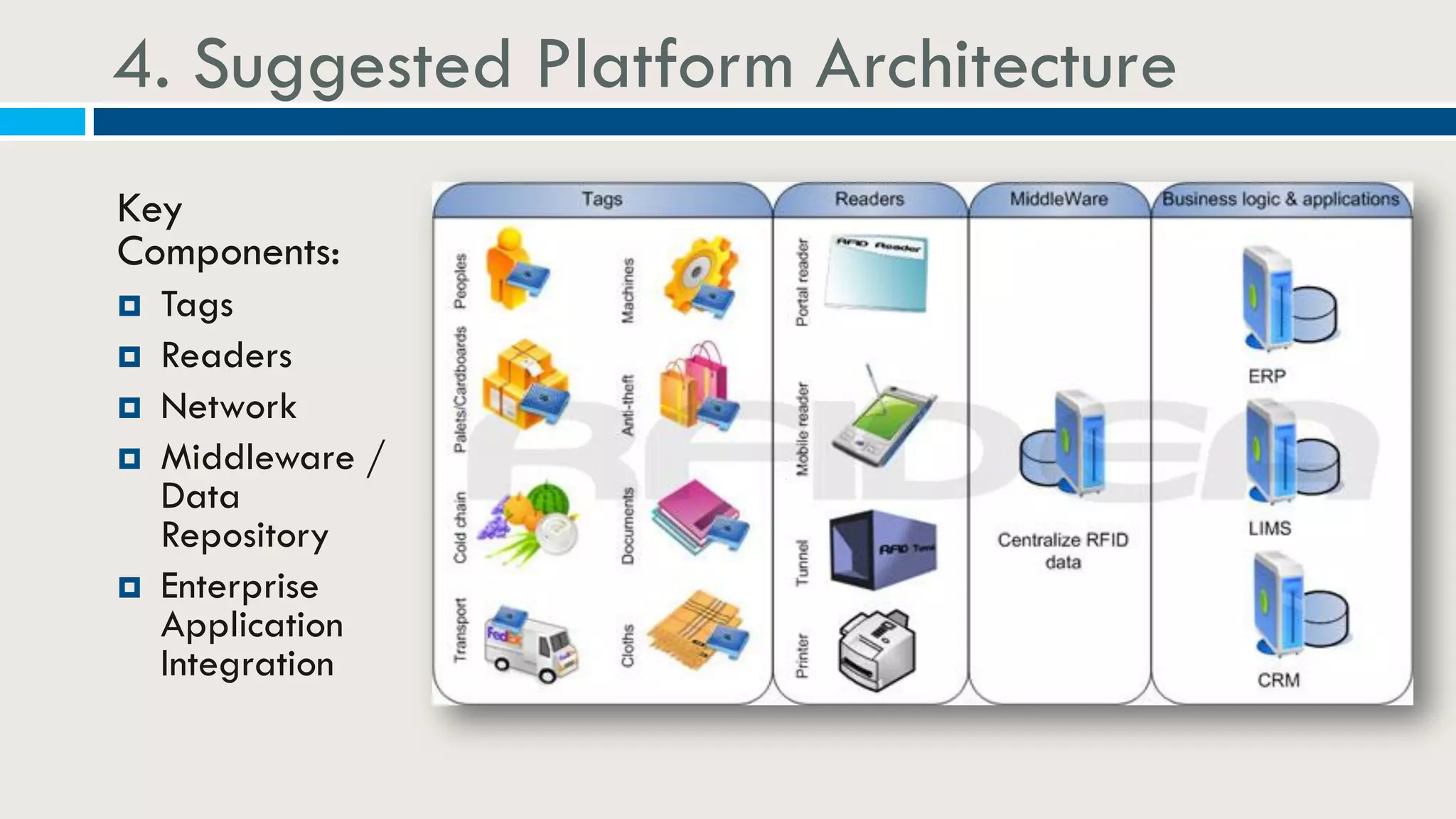 4. Suggested Platform Architecture
Key
Components:
 Tags
 Readers
 Network
 Middleware /
Data
Repository
 Enterprise
Application
Integration
 