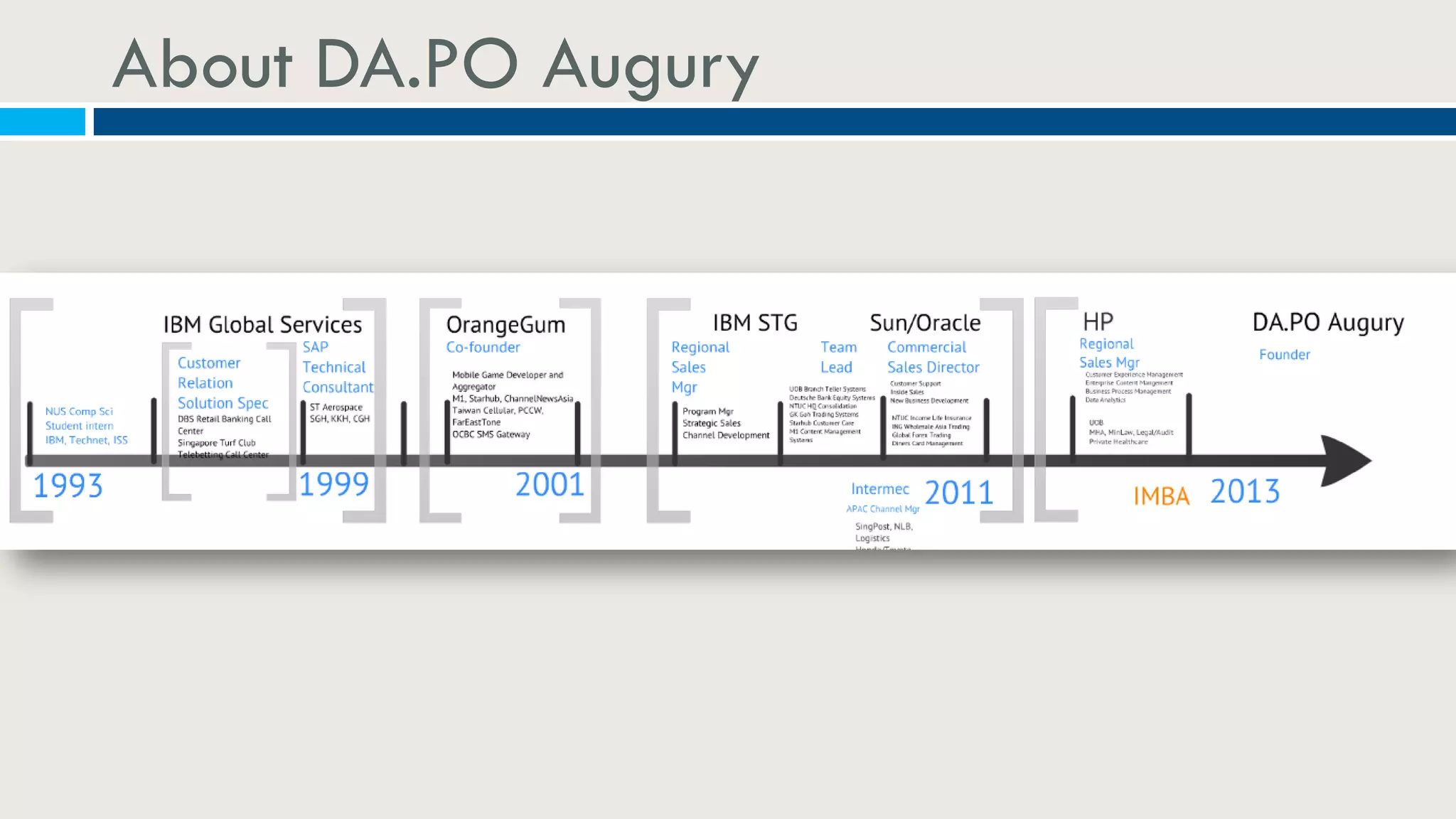 About DA.PO Augury
 