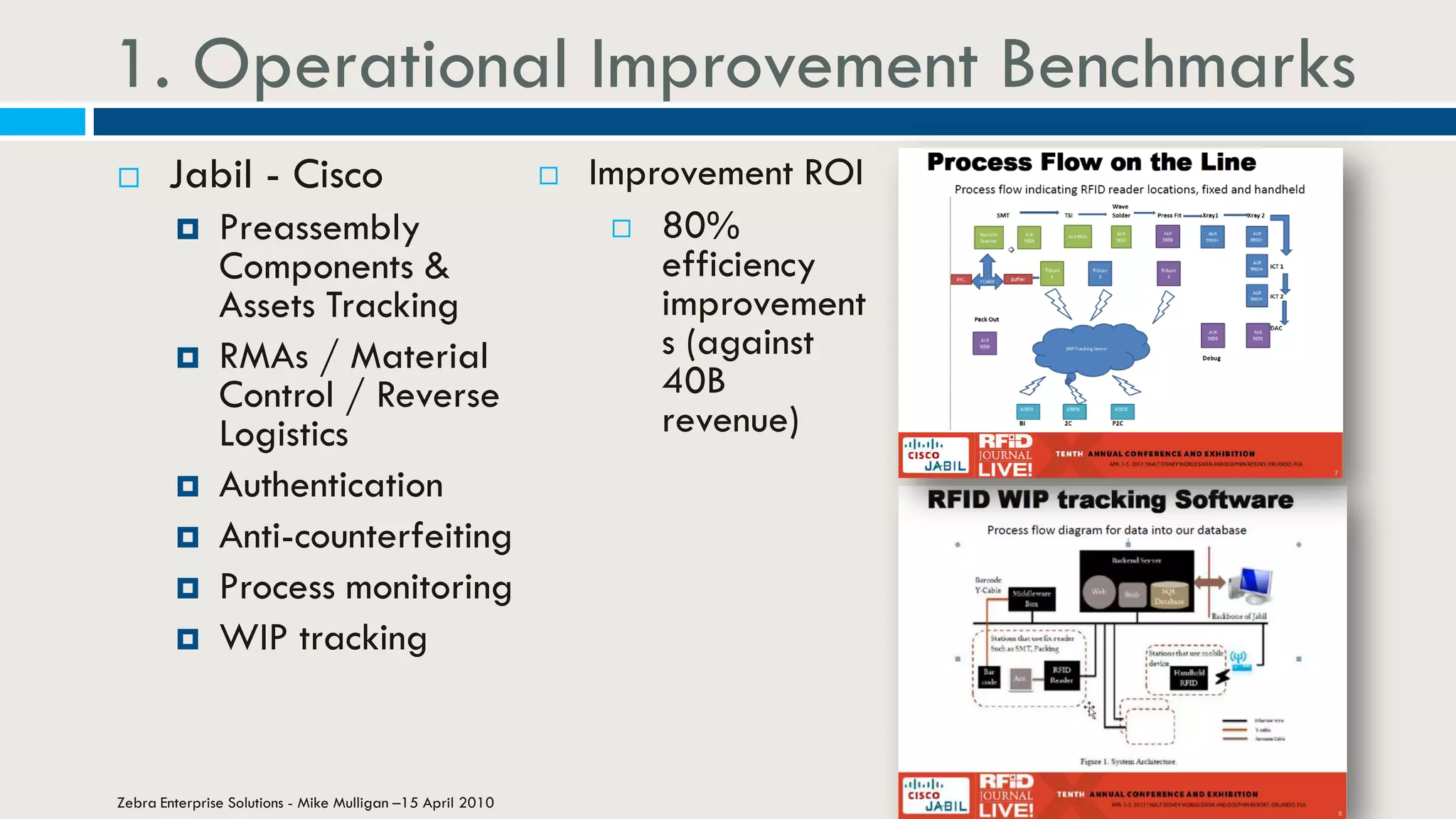 1. Operational Improvement Benchmarks
 Jabil - Cisco
 Preassembly
Components &
Assets Tracking
 RMAs / Material
Control / Reverse
Logistics
 Authentication
 Anti-counterfeiting
 Process monitoring
 WIP tracking
Zebra Enterprise Solutions - Mike Mulligan –15 April 2010
 Improvement ROI
 80%
efficiency
improvement
s (against
40B
revenue)
 