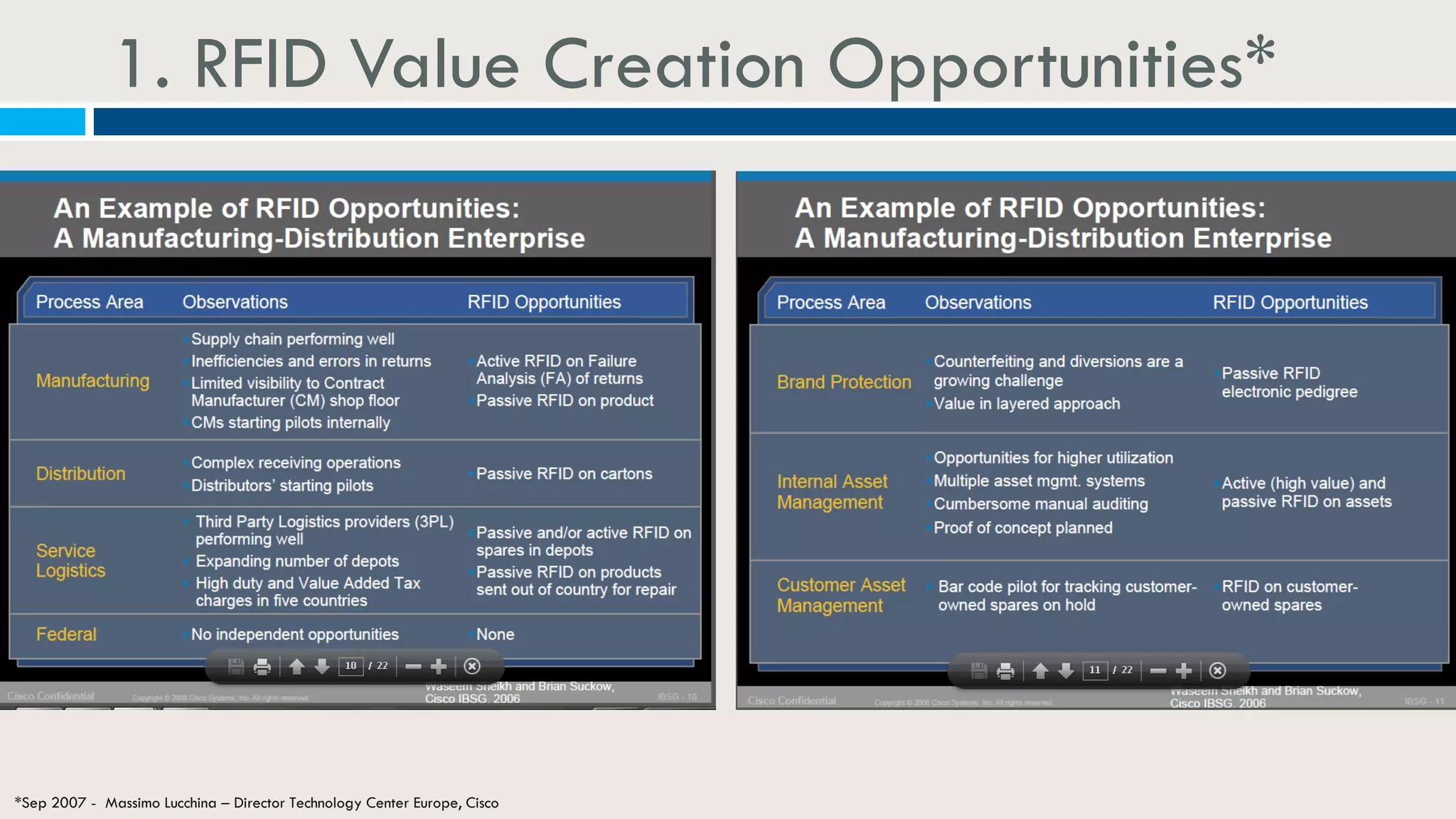 1. RFID Value Creation Opportunities*
*Sep 2007 - Massimo Lucchina – Director Technology Center Europe, Cisco
 