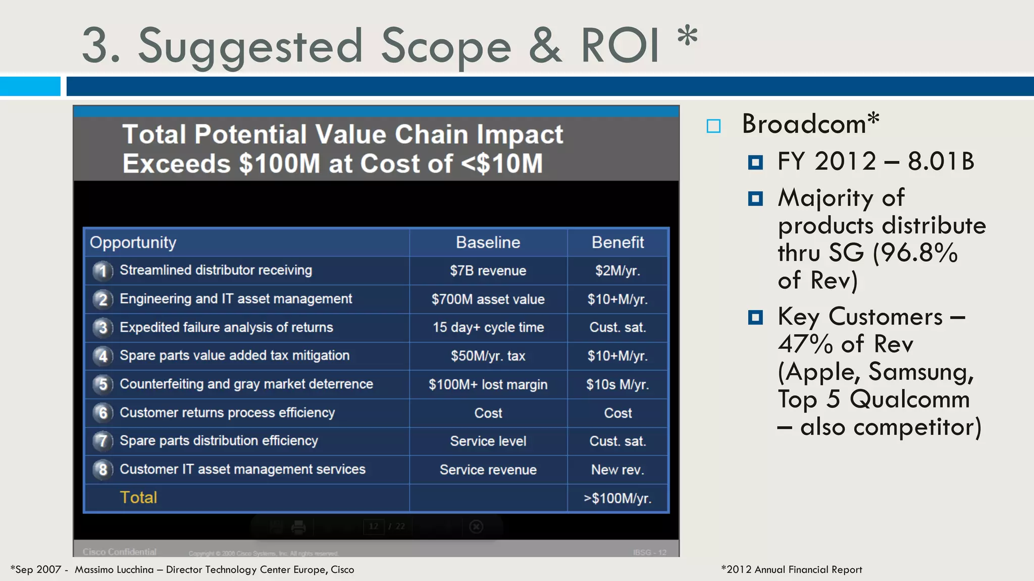 3. Suggested Scope & ROI *
*Sep 2007 - Massimo Lucchina – Director Technology Center Europe, Cisco
 Broadcom*
 FY 2012 – 8.01B
 Majority of
products distribute
thru SG (96.8%
of Rev)
 Key Customers –
47% of Rev
(Apple, Samsung,
Top 5 Qualcomm
– also competitor)
*2012 Annual Financial Report
 