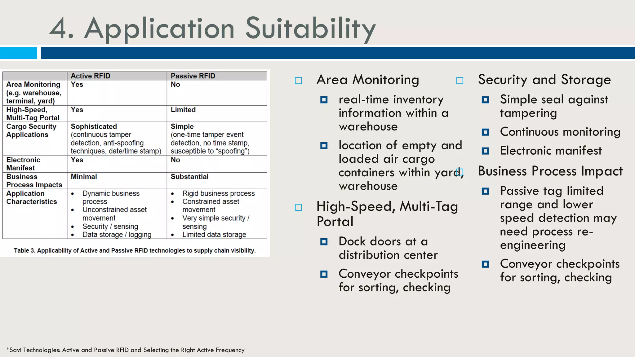 4. Application Suitability
*Savi Technologies: Active and Passive RFID and Selecting the Right Active Frequency
 Area Monitoring
 real-time inventory
information within a
warehouse
 location of empty and
loaded air cargo
containers within yard,
warehouse
 High-Speed, Multi-Tag
Portal
 Dock doors at a
distribution center
 Conveyor checkpoints
for sorting, checking
 Security and Storage
 Simple seal against
tampering
 Continuous monitoring
 Electronic manifest
 Business Process Impact
 Passive tag limited
range and lower
speed detection may
need process re-
engineering
 Conveyor checkpoints
for sorting, checking
 