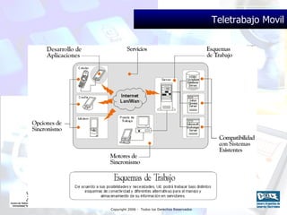 Teletrabajo Movil 