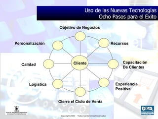 Uso de las Nuevas Tecnologías Ocho Pasos para el Exito Cliente Objetivo de Negocios Recursos Personalización Calidad Logística Experiencia Positiva Capacitación  De Clientes Cierre el Ciclo de Venta 