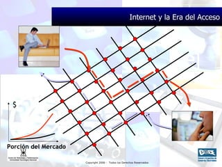 Internet y la Era del Acceso $ Porción del Mercado 