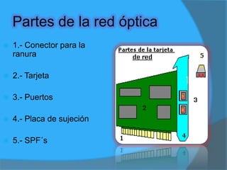 TARJETAS PCMCIA Es una tarjeta para expansión de capacidades utilizada en computadoras portátiles, que sirve para enviar y recibir datos sin la necesidad de cables en las redes inalámbricas de área local.